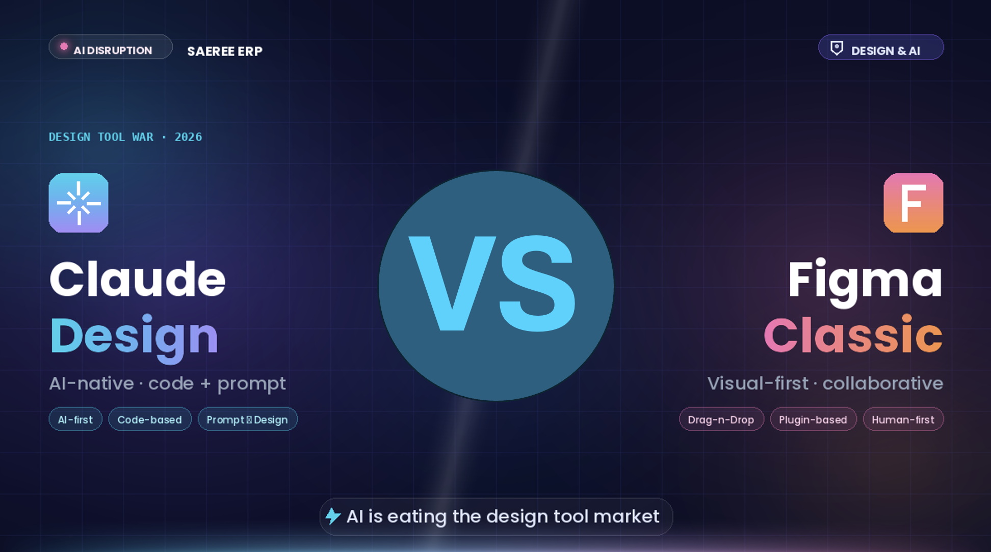 Claude Design vs Figma AI กลืนตลาด Design Tool หุ้น Figma ร่วง