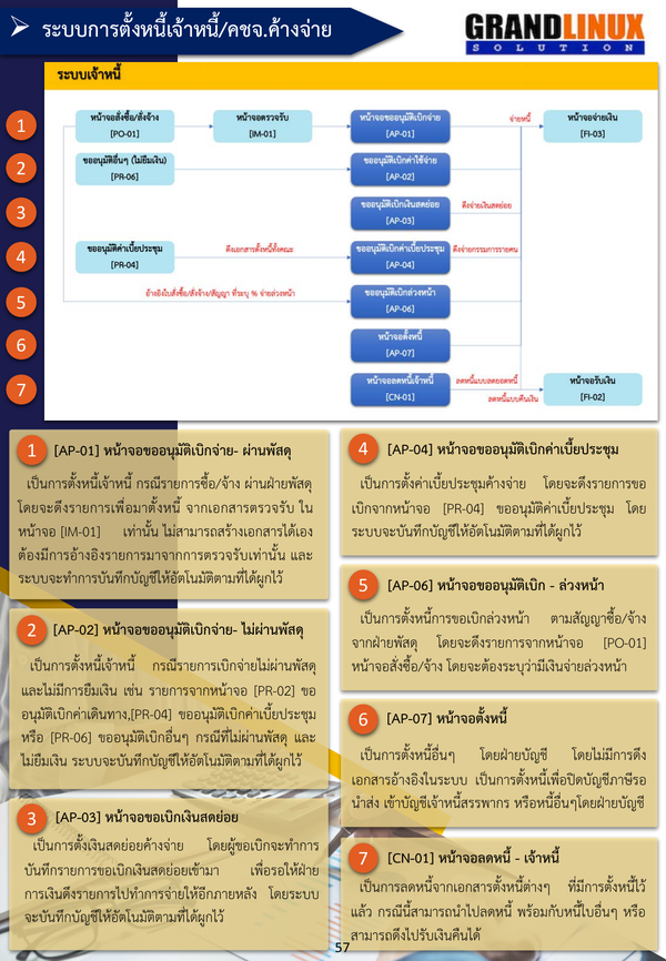 ระบบเจ้าหนี้