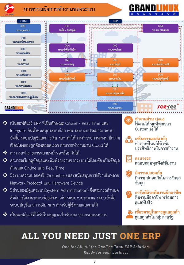สถาปัตยกรรมระบบ Saeree ERP