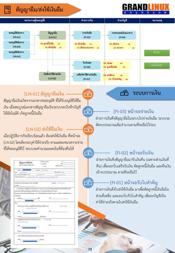 ระบบการเงิน