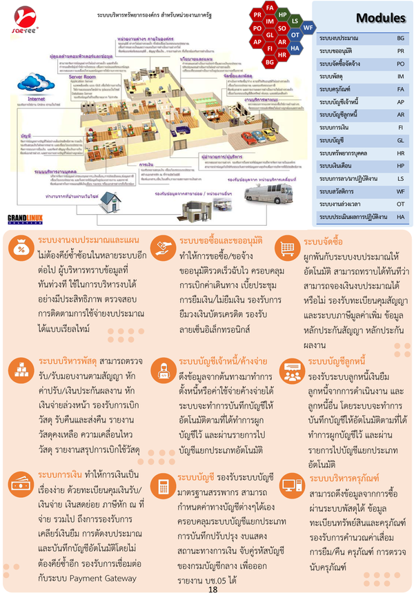ประโยชน์ Saeree ERP ต่อผู้บริหาร - Dashboard Real Time