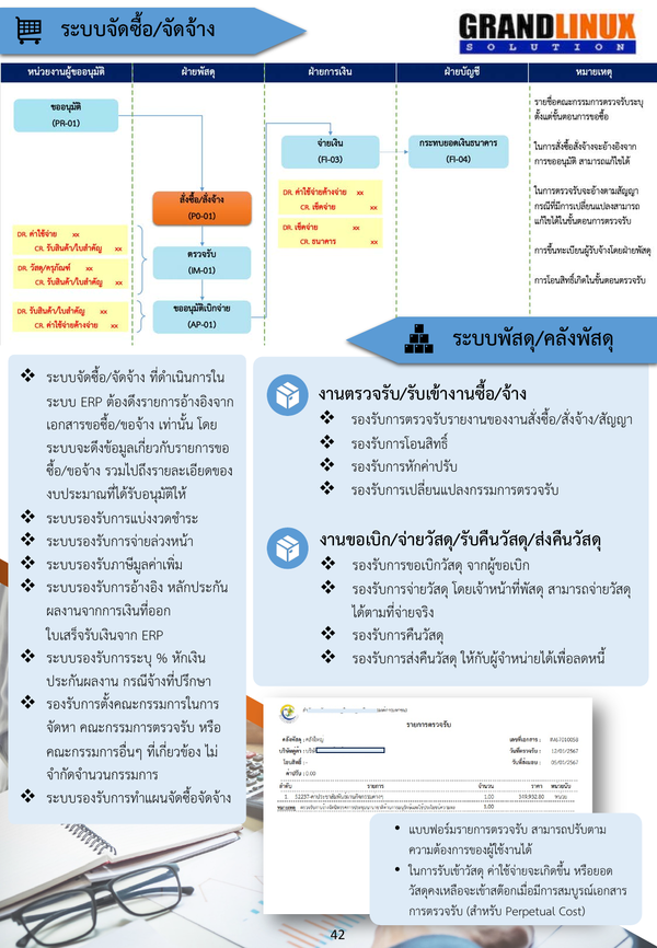 ระบบจัดซื้อ/จัดจ้าง
