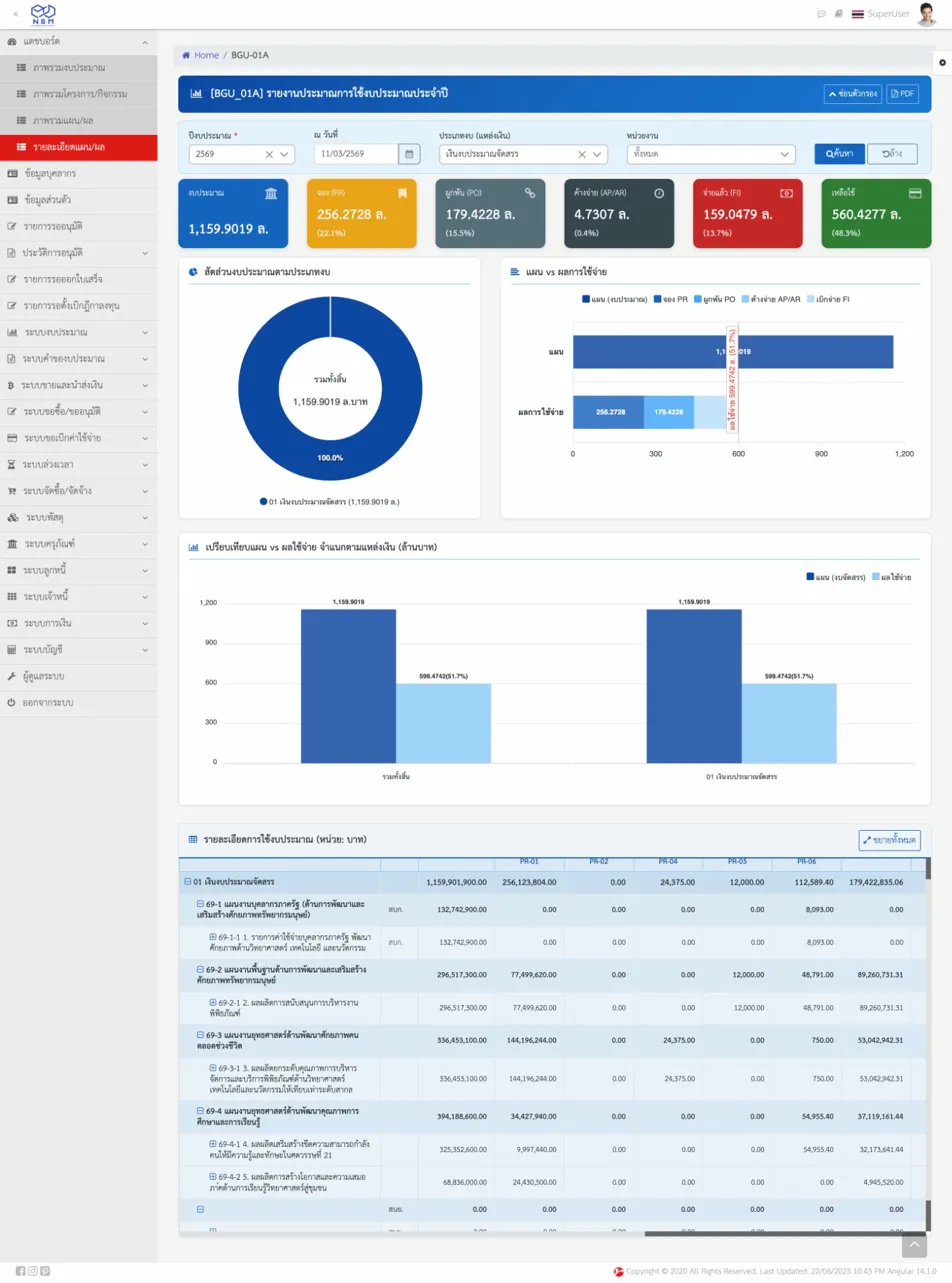 Saeree ERP user interface — Budget Dashboard for Thai government agencies