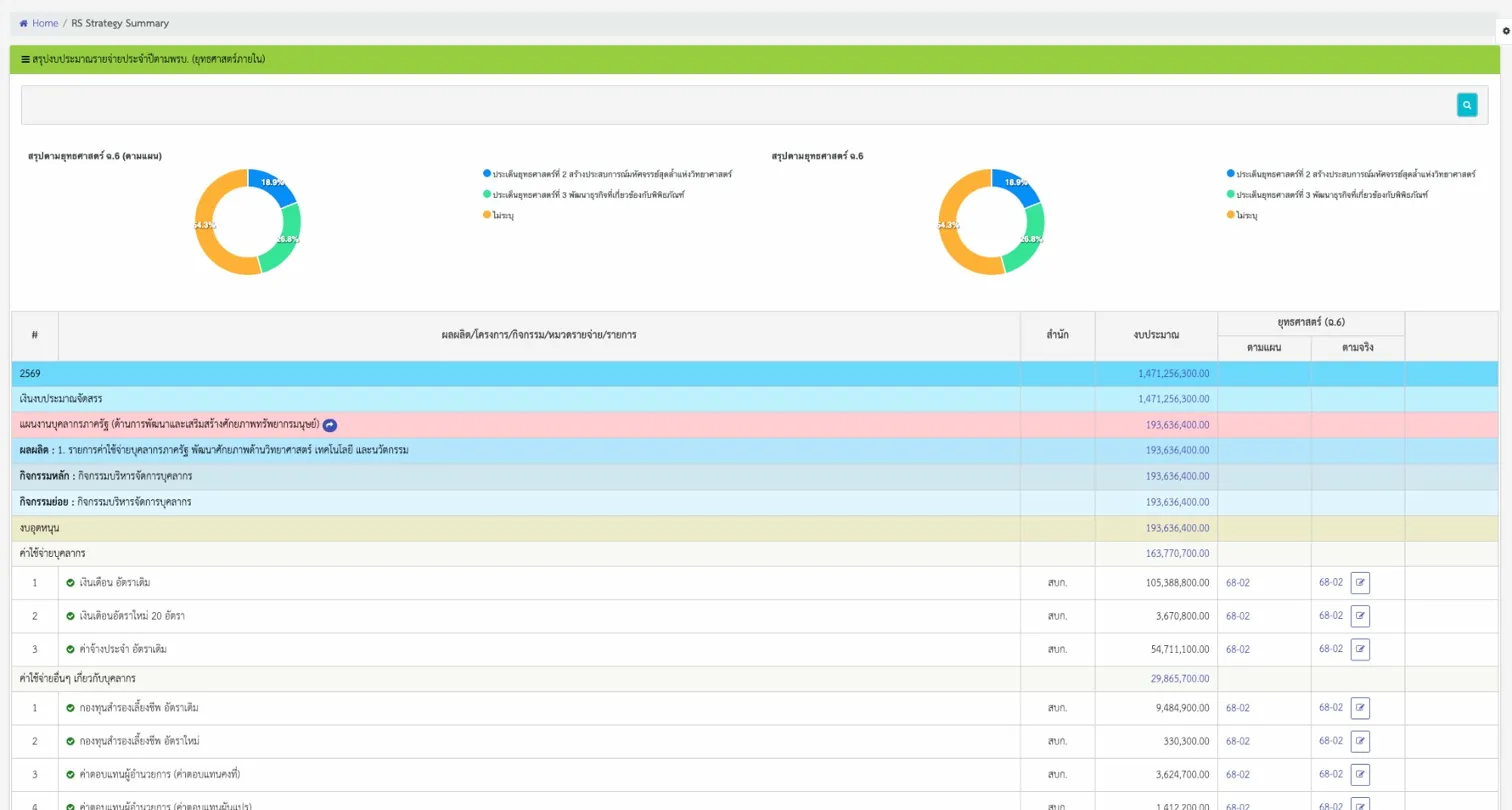 Performance Evaluation system in Saeree ERP