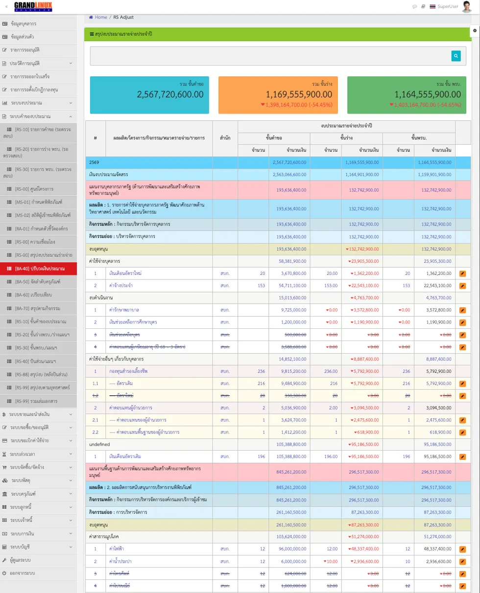 RS Adjust mid-year budget adjustment screen with color-coded change indicators